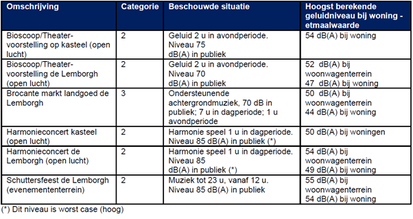 afbeelding "i_NL.IMRO.1883.BPKasteelLimbricht-VA01_0028.png"