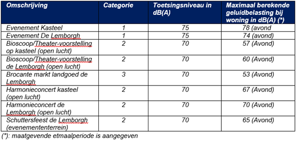 afbeelding "i_NL.IMRO.1883.BPKasteelLimbricht-VA01_0029.png"