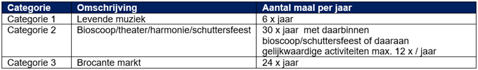 afbeelding "i_NL.IMRO.1883.BPKasteelLimbricht-VA01_0030.png"
