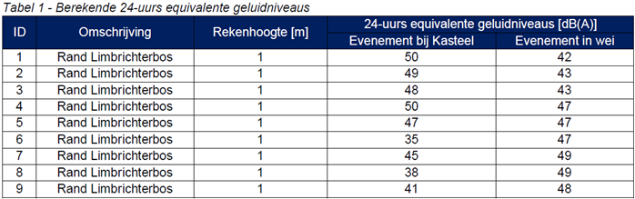 afbeelding "i_NL.IMRO.1883.BPKasteelLimbricht-VA01_0031.png"