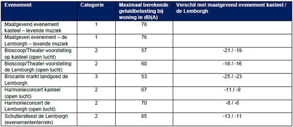afbeelding "i_NL.IMRO.1883.BPKasteelLimbricht-VA01_0032.png"