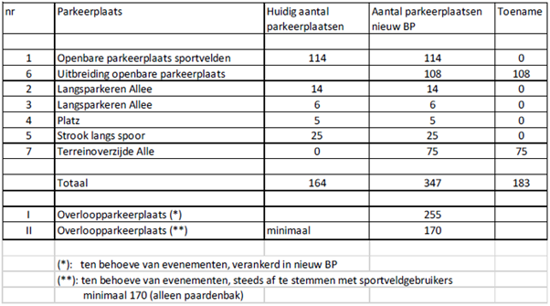 afbeelding "i_NL.IMRO.1883.BPKasteelLimbricht-VA01_0040.png"