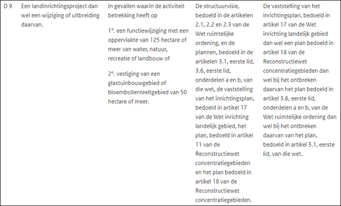 afbeelding "i_NL.IMRO.1883.BPKasteelLimbricht-VA01_0041.png"