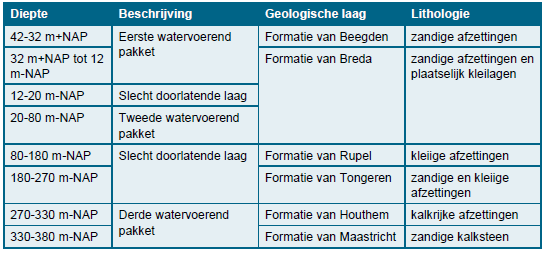 afbeelding "i_NL.IMRO.1883.BPKernGraet-VO01_0020.png"