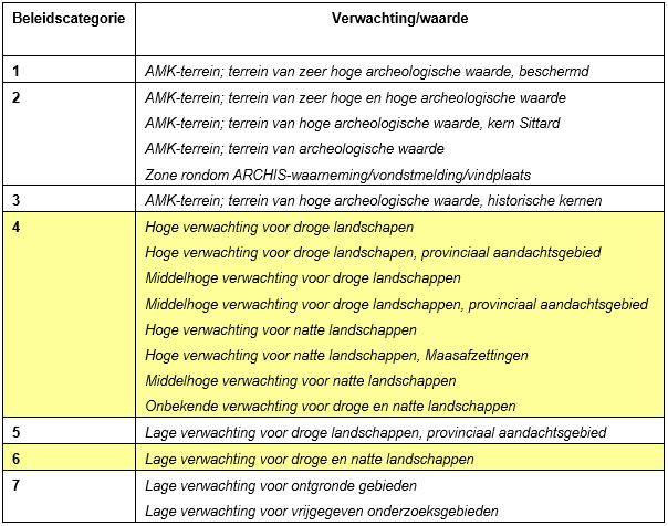 afbeelding "i_NL.IMRO.1883.BPPoortvGeleen2018-VA01_0023.png"