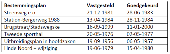 afbeelding "i_NL.IMRO.1883.BPStationSittard-VA01_0001.png"