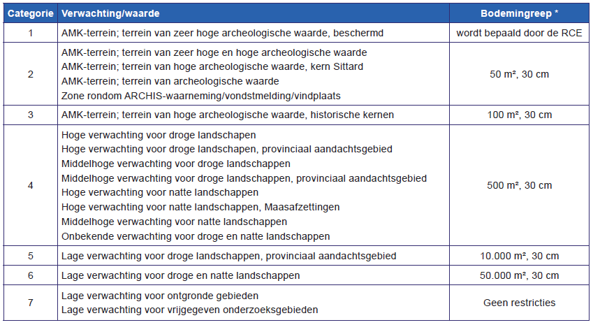 afbeelding "i_NL.IMRO.1883.BPStationSittard-VA01_0020.png"