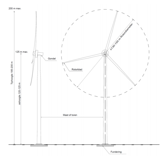 afbeelding "i_NL.IMRO.1883.BPWindparkHN-VO01_0005.png"