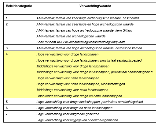 afbeelding "i_NL.IMRO.1883.BPWindparkHN-VO01_0006.png"