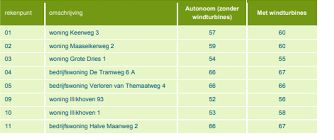 afbeelding "i_NL.IMRO.1883.BPWindparkHN-VO01_0009.png"