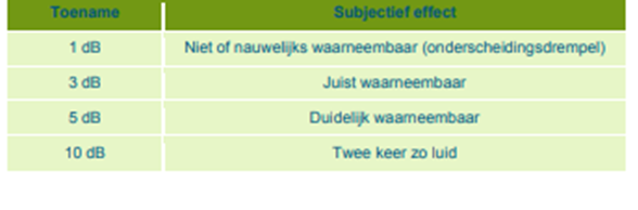 afbeelding "i_NL.IMRO.1883.BPWindparkHN-VO01_0011.png"