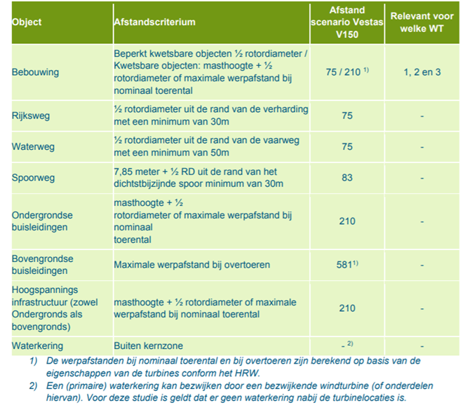 afbeelding "i_NL.IMRO.1883.BPWindparkHN-VO01_0015.png"