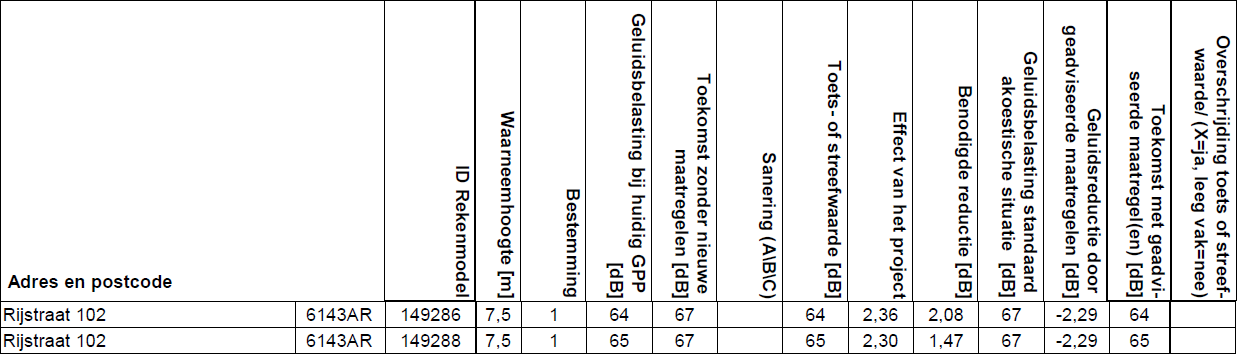 afbeelding "i_NL.IMRO.1883.BPpwrijstraat102-VA01_0013.png"