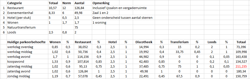 afbeelding "i_NL.IMRO.1883.Biesenhof-ON01_0029.png"