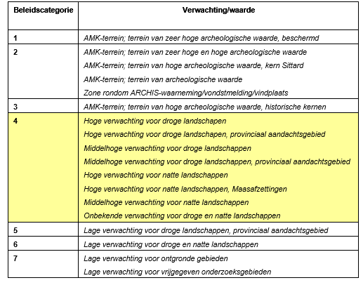afbeelding "i_NL.IMRO.1883.Mariahof-ON01_0015.png"