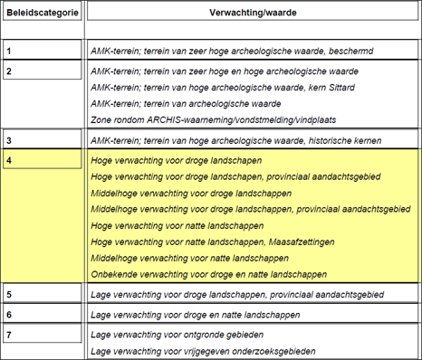 afbeelding "i_NL.IMRO.1883.OVbosweg10-ON01_0012.png"