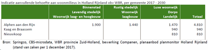 afbeelding "i_NL.IMRO.1884.BPBILDERDAM3EN4-VAS1_0008.png"