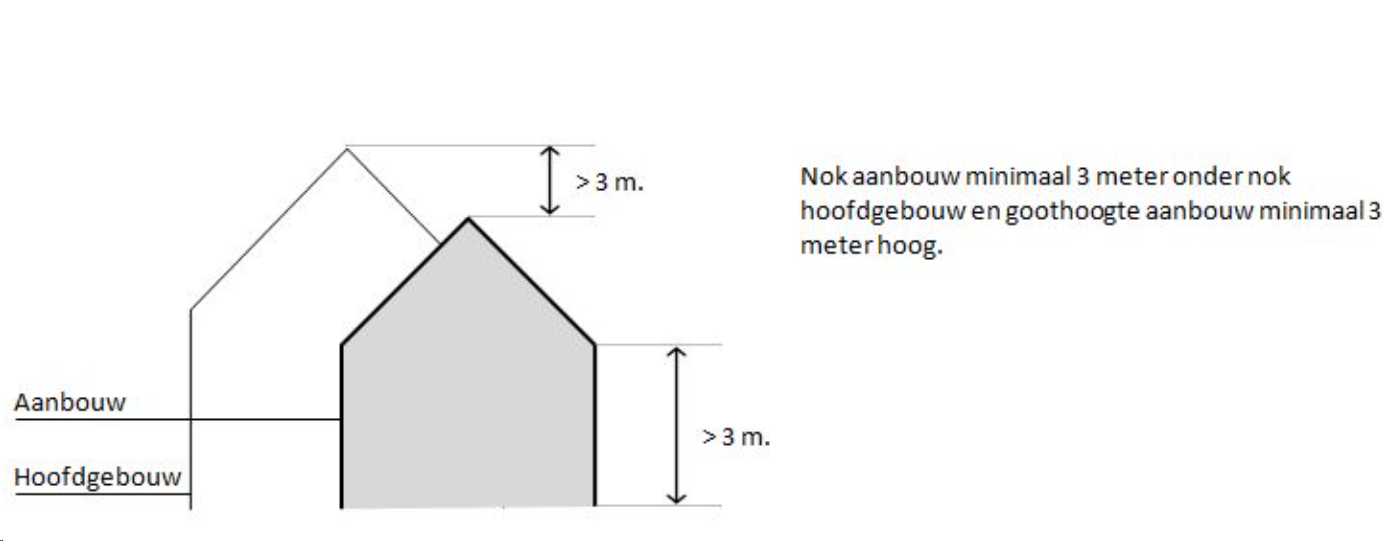 afbeelding "i_NL.IMRO.1884.BPHERENWEG57-VAS1_0023.png"