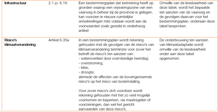 afbeelding "i_NL.IMRO.1884.BPWESTERDIJK47TM49-VAS1_0011.png"