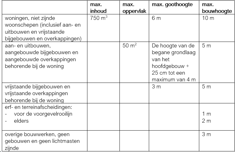 afbeelding "i_NL.IMRO.1884.BPWESTERDIJK47TM49-VAS1_0024.png"