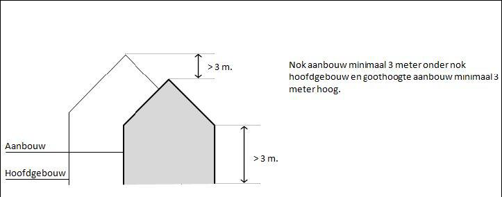 afbeelding "i_NL.IMRO.1884.TAMNOORDEINDE78-VAS1_0010.png"