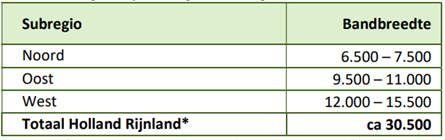 afbeelding "i_NL.IMRO.1884.VKLAVERWEIJDEWEG21-VAS1_0012.png"