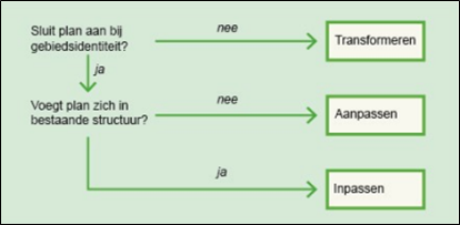 afbeelding "i_NL.IMRO.1884.WPHOFNOORDEINDE-VAS1_0007.png"