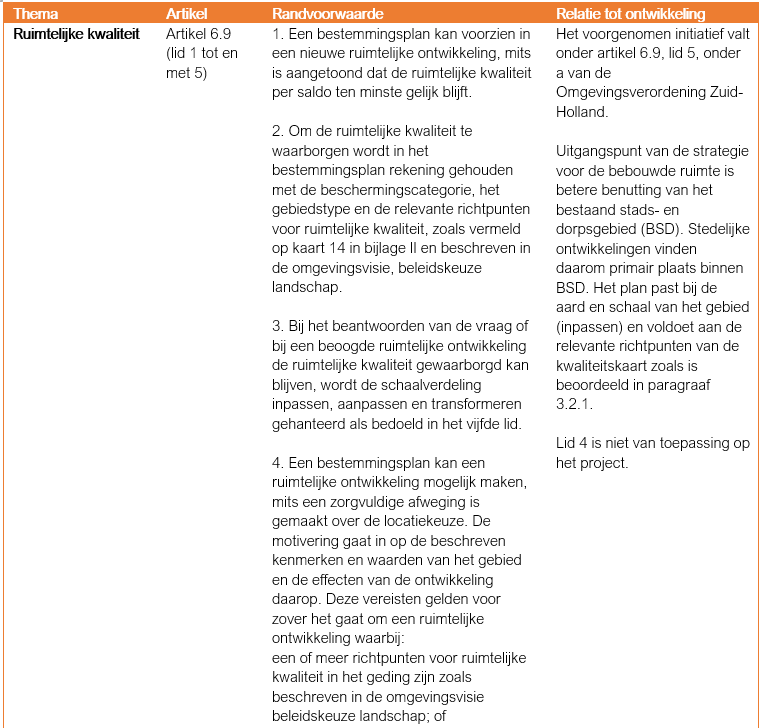 afbeelding "i_NL.IMRO.1884.WPHOFNOORDEINDE-VAS1_0008.png"