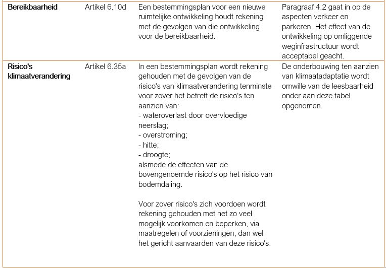 afbeelding "i_NL.IMRO.1884.WPHOFNOORDEINDE-VAS1_0011.png"