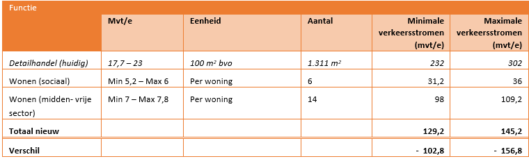 afbeelding "i_NL.IMRO.1884.WPHOFNOORDEINDE-VAS1_0014.png"