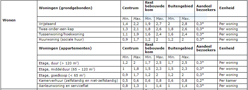 afbeelding "i_NL.IMRO.1884.WPHOFNOORDEINDE-VAS1_0015.png"
