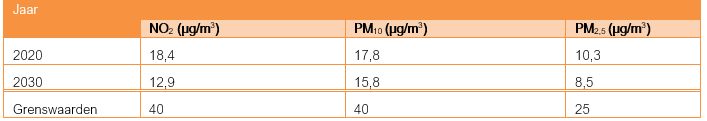 afbeelding "i_NL.IMRO.1884.WPHOFNOORDEINDE-VAS1_0020.png"