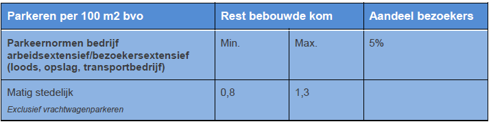 afbeelding "i_NL.IMRO.1892.BpNijverheid1Mkp-Va01_0017.png"