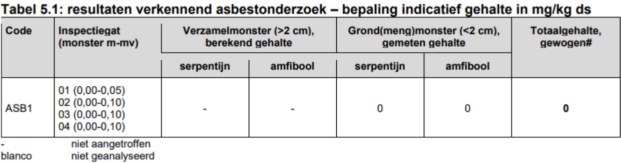 afbeelding "i_NL.IMRO.1892.BpWestrdijk18Nwk-Va01_0008.jpg"