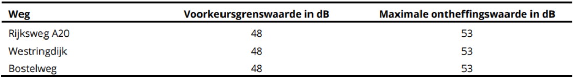 afbeelding "i_NL.IMRO.1892.BpWestrdijk18Nwk-Va01_0010.jpg"