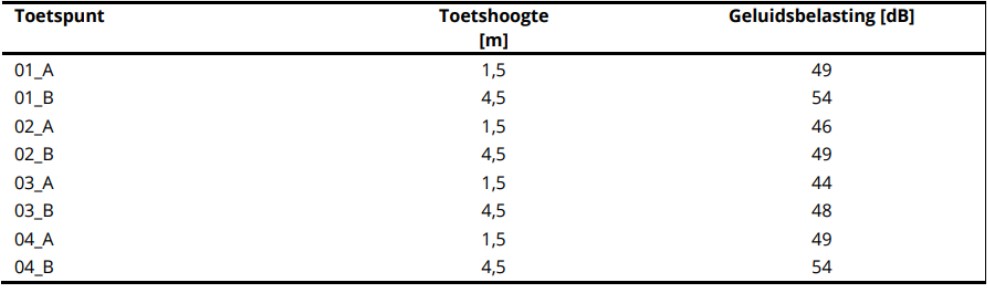 afbeelding "i_NL.IMRO.1892.BpWestrdijk18Nwk-Va01_0014.jpg"