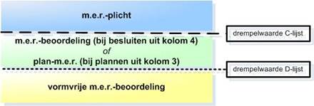 afbeelding "i_NL.IMRO.1892.Parallelweg215NK-Va01_0012.jpg"