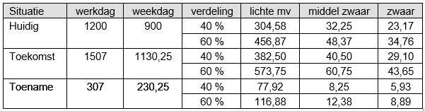 afbeelding "i_NL.IMRO.1892.Parallelweg215NK-Va01_0014.png"