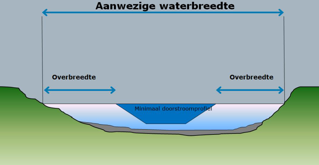 afbeelding "i_NL.IMRO.1892.UpZevenhZuid7-Va01_0001.png"