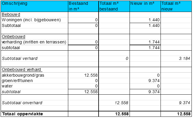 afbeelding "i_NL.IMRO.1892.WpNoorddwarsweg-Va01_0010.png"
