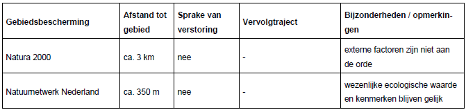 afbeelding "i_NL.IMRO.1894.BPL0169-VG01_0027.png"