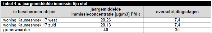afbeelding "i_NL.IMRO.1894.BPL0191-VG01_0010.png"