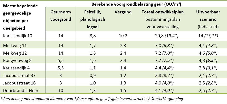afbeelding "i_NL.IMRO.1894.BPL0287-VG01_0021.png"