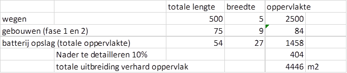 afbeelding "i_NL.IMRO.1895.01BP0013-0201_0015.png"