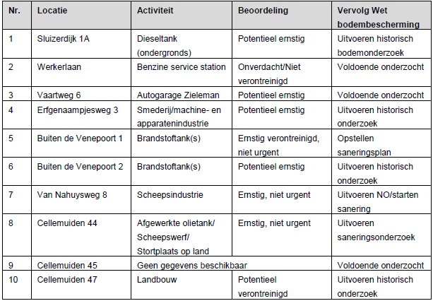 afbeelding "i_NL.IMRO.1896.BP0047-VS02_0017.jpg"