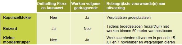 afbeelding "i_NL.IMRO.1896.BP0047-VS02_0019.jpg"