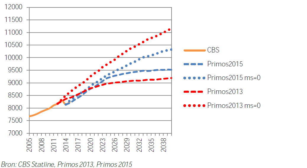 afbeelding "i_NL.IMRO.1896.BP0056-VS01_0005.png"