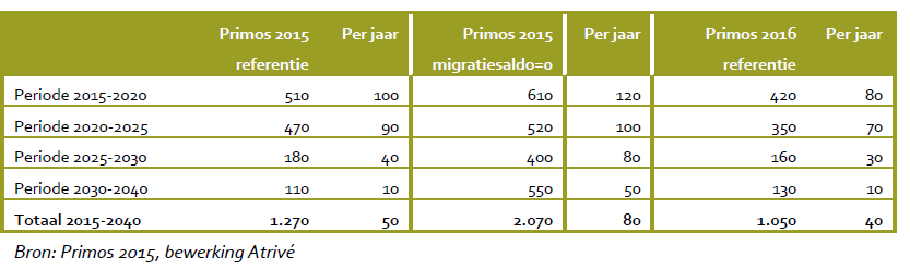 afbeelding "i_NL.IMRO.1896.BP0056-VS01_0008.png"