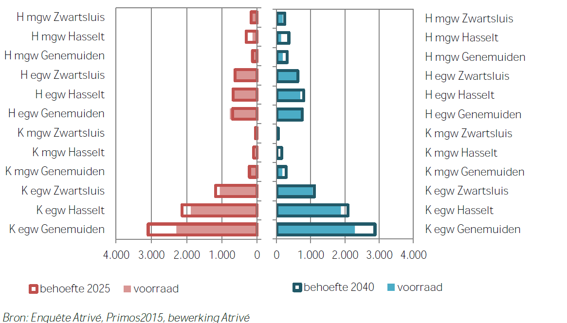 afbeelding "i_NL.IMRO.1896.BP0056-VS01_0010.png"