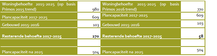 afbeelding "i_NL.IMRO.1896.BP0056-VS01_0011.png"